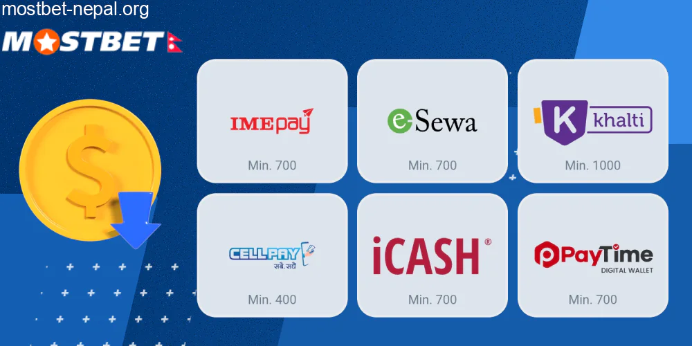 Mostbet First Deposit Guide